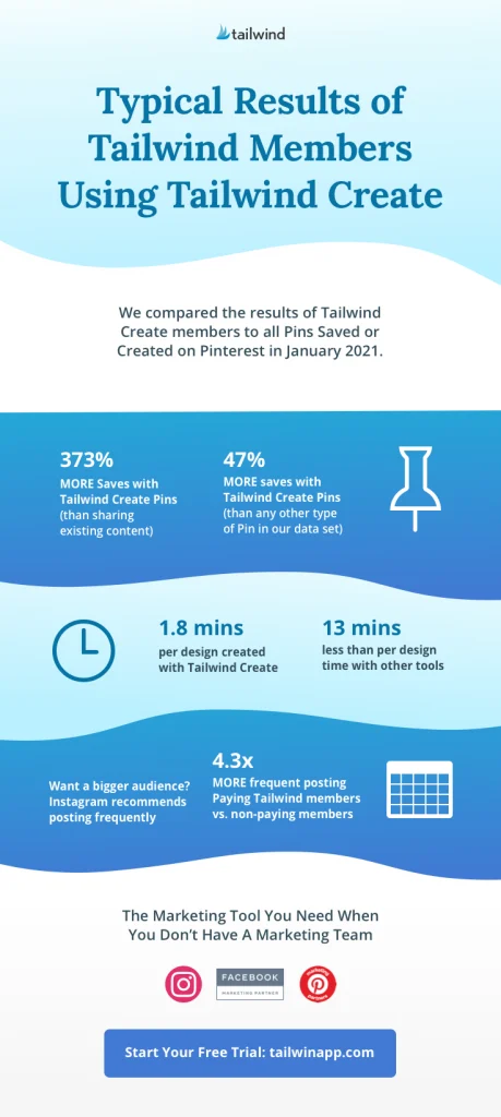 Tailwind Create Infographic of Results